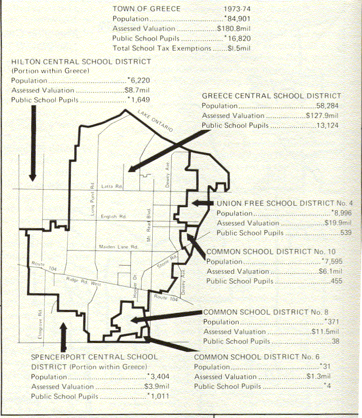 Free School District